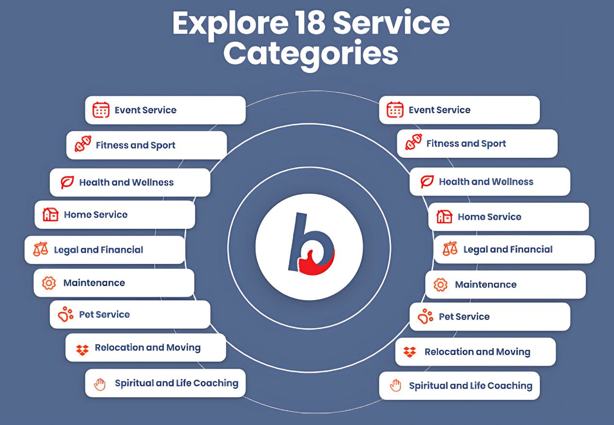 A circular infographic showcasing 18 service categories such as event service, health and wellness, home service, legal and financial, and more.